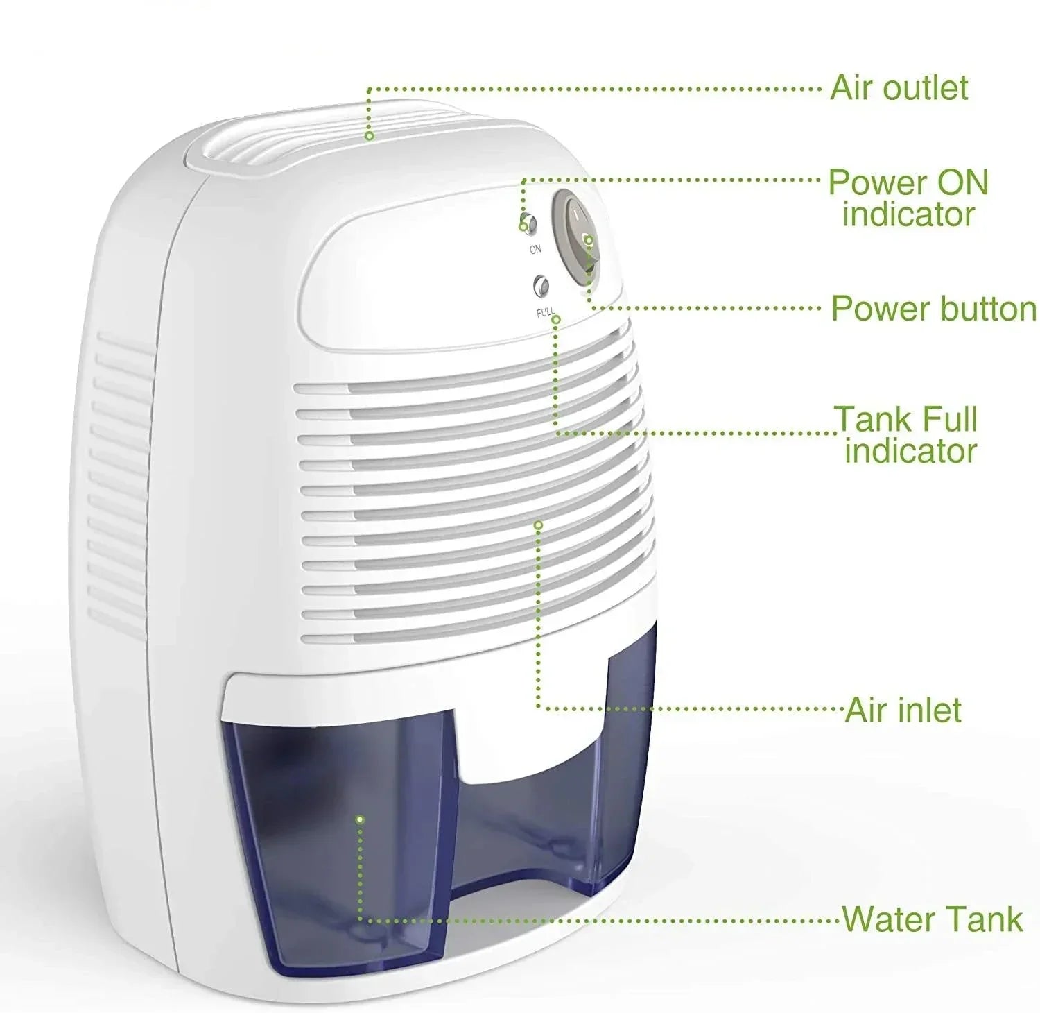 Mini Dehumidifier 24W 100-240V Compact 500ml/ 17oz Capacity for Grow Tent Box Grow Room Greenhouse Closets Bathroom and Basement - NTKSTORE
